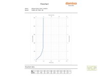 Damixa Silhouet Wt-Armatur M, Ohne Ablaufgarnitur
