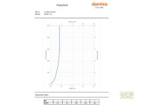 Damixa Iris Waschtischarmatur - Small chrom